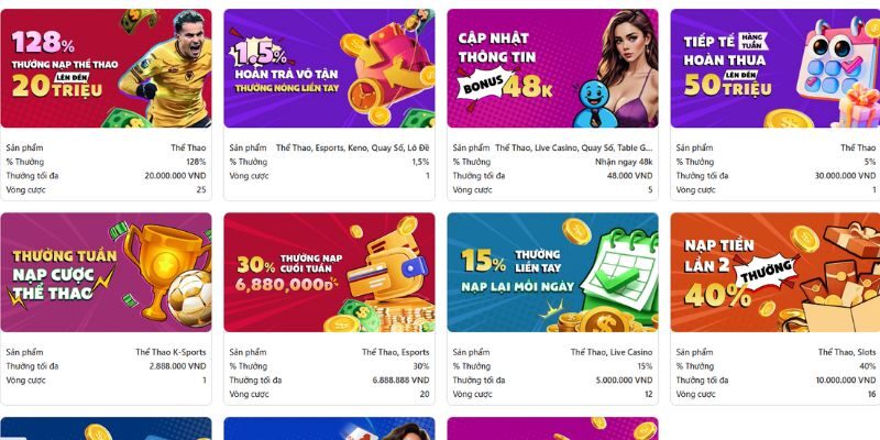 Điều kiện doanh thu cần hoàn thành 